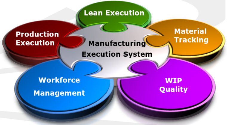 MES – Continu8 Manufacturing Technology